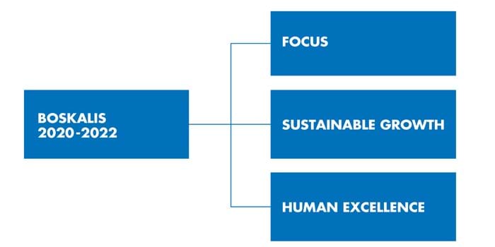 Strategic Framework 2020 2022