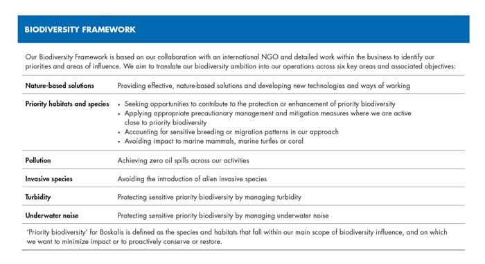 Biodiversity Framework