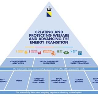 Sustainability_pyramid.JPG